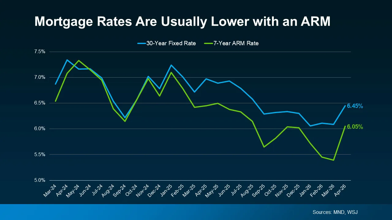 a graph with green and blue lines